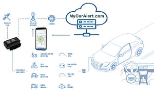 Expert car GPS app! Get alerts instantly!